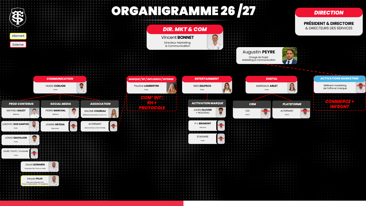 Organigramme 26/27